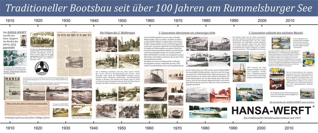 Zeitstrahl
